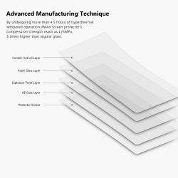 Screen Protector for Nintendo Switch Tempered Glass Film